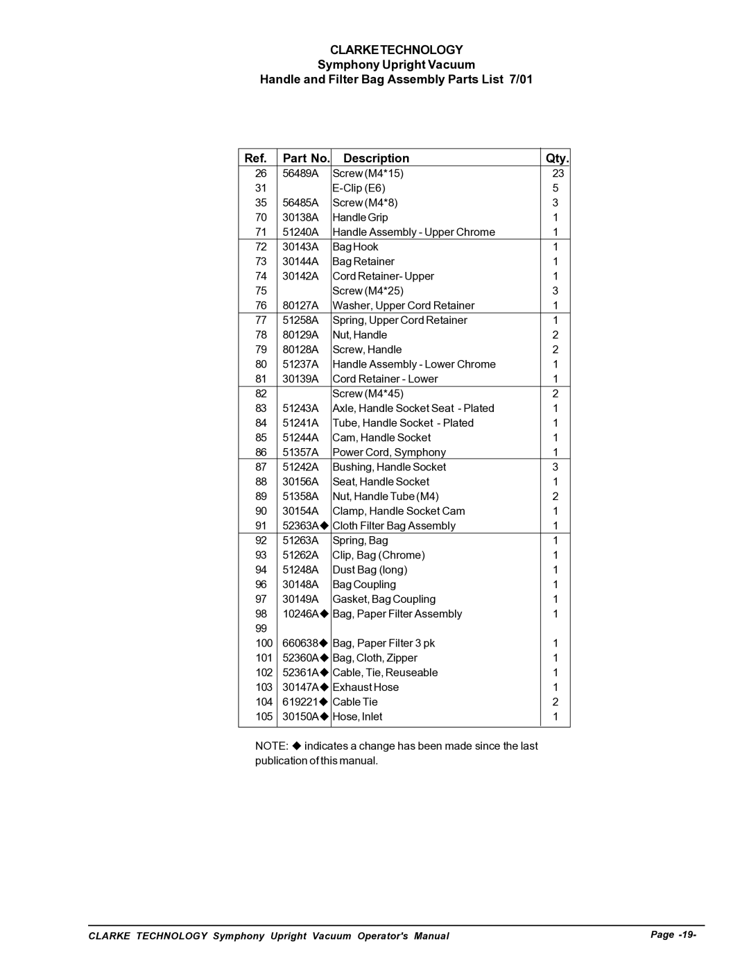 Nilfisk-ALTO S12cc, S16 manual Clarketechnology 