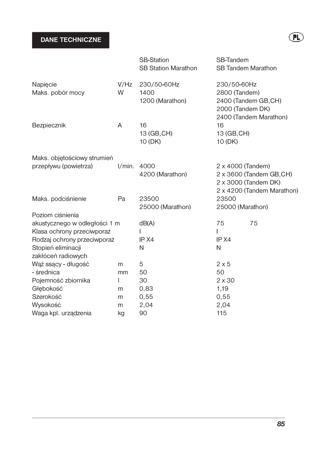 Nilfisk-ALTO SB Tandem Marathon, SB Station Marathon manual Dane Techniczne 