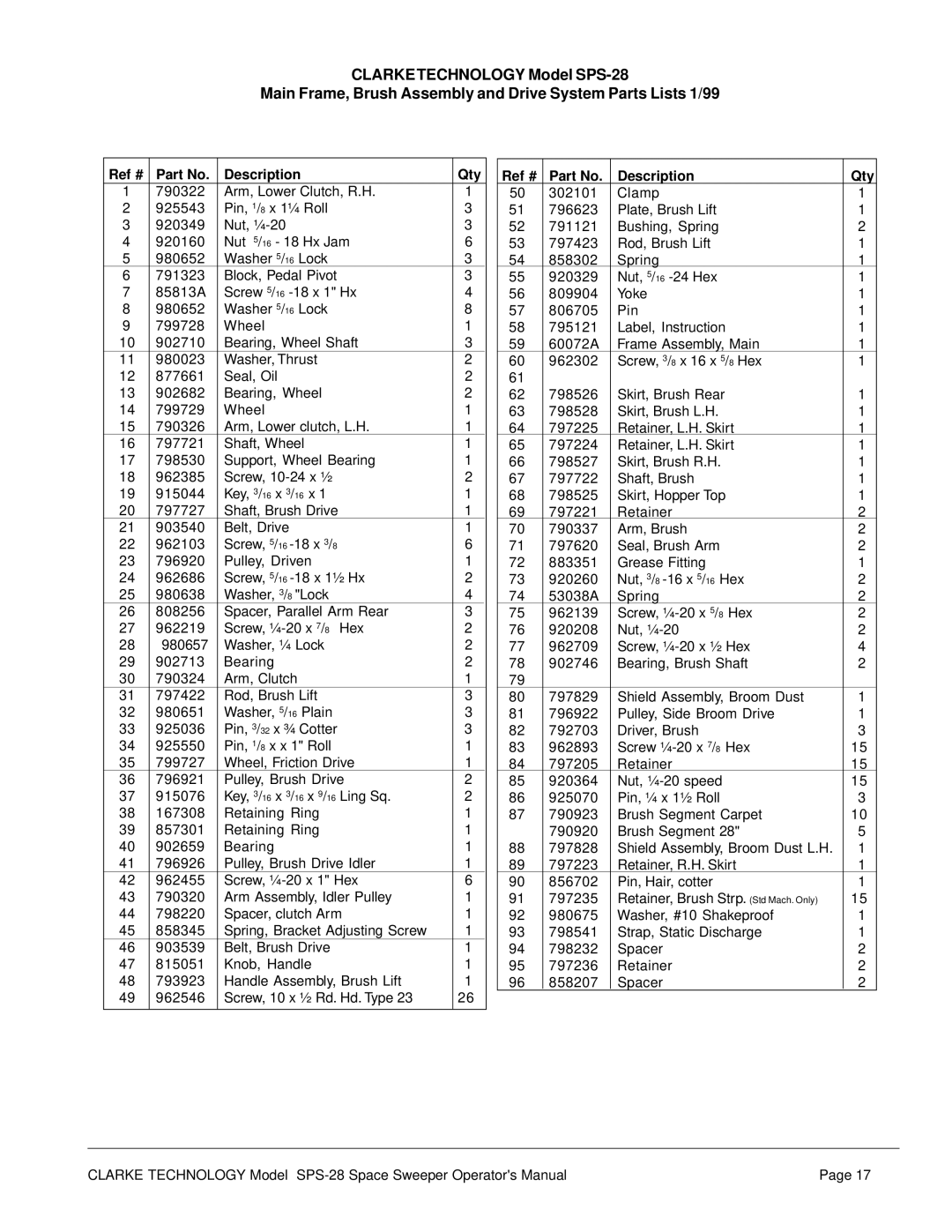 Nilfisk-ALTO SPS-28 E manual Ref # Description Qty 