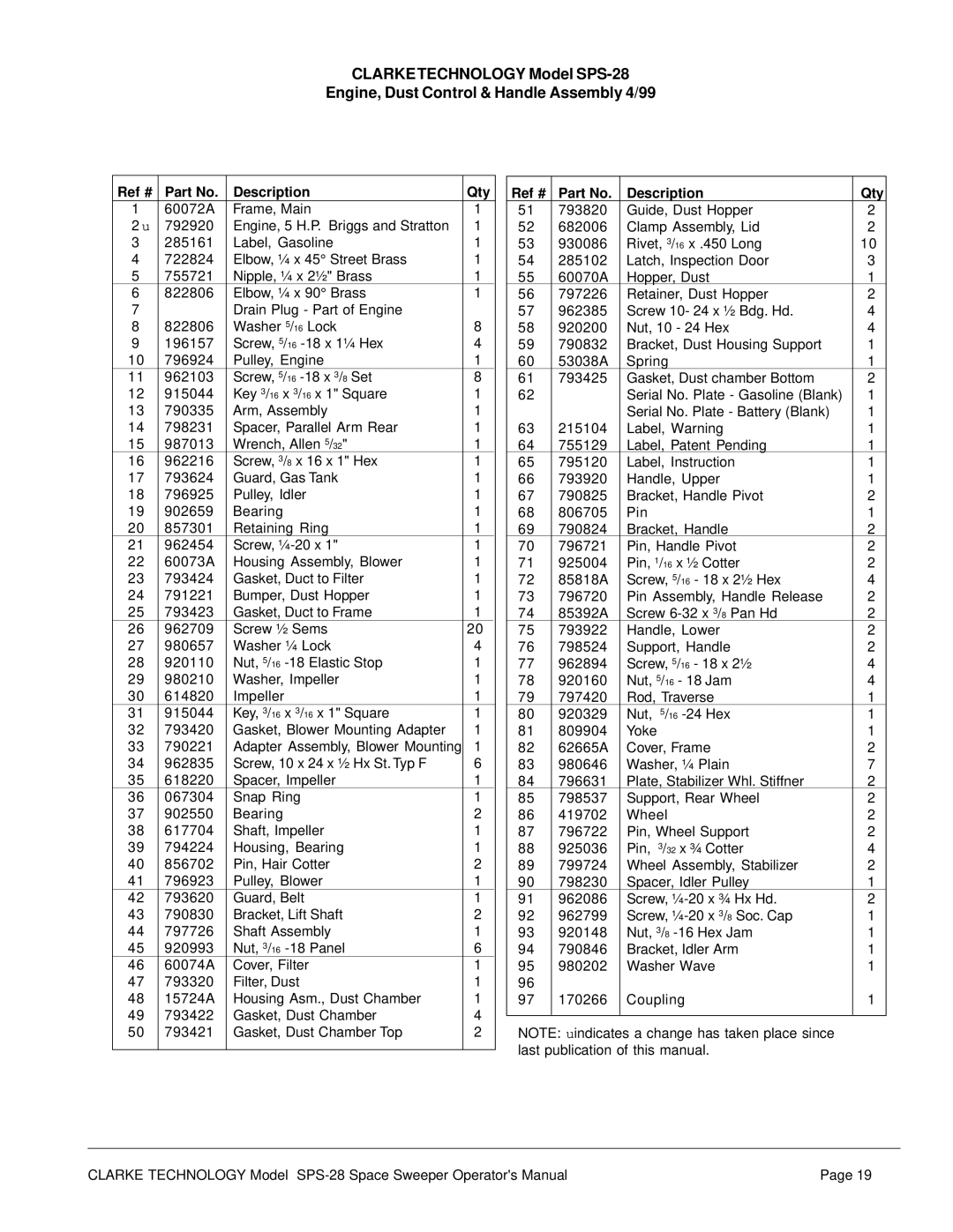 Nilfisk-ALTO SPS-28 E manual Ref # Description Qty 