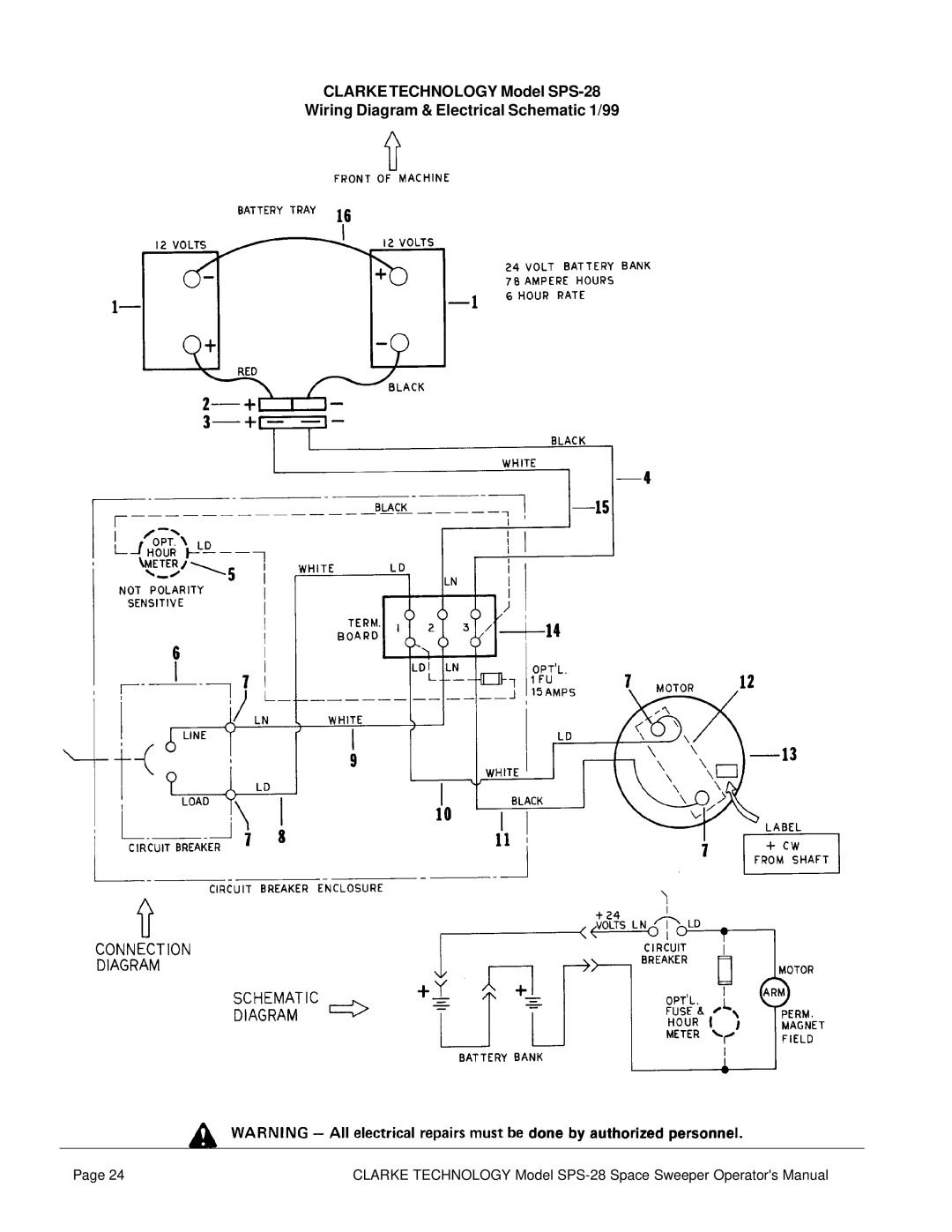 Nilfisk-ALTO SPS-28 E manual 