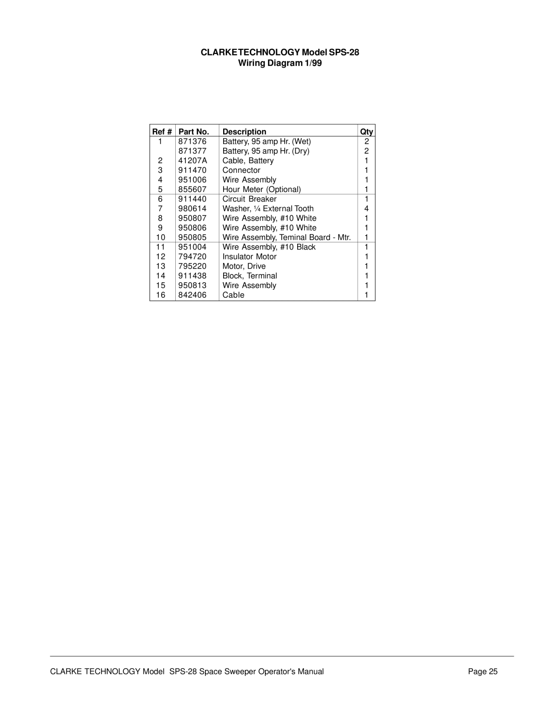 Nilfisk-ALTO SPS-28 E manual Clarke Technology Model SPS-28 Wiring Diagram 1/99 