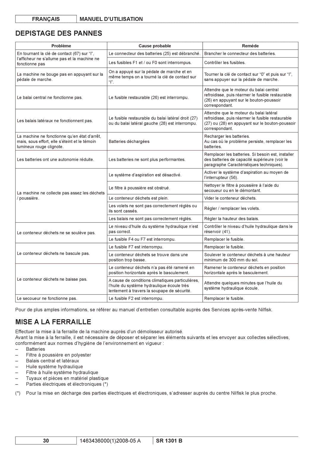 Nilfisk-ALTO SR 1301 B manuel dutilisation Depistage DES Pannes, Mise a LA Ferraille, Problème Cause probable Remède 