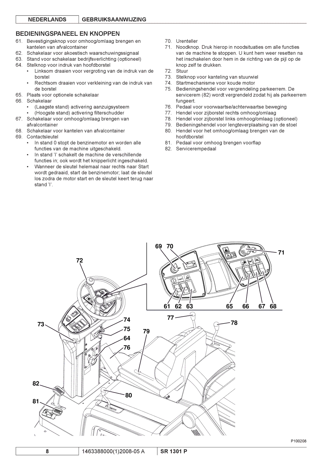 Nilfisk-ALTO SR 1301 P manuel dutilisation Bedieningspaneel EN Knoppen 