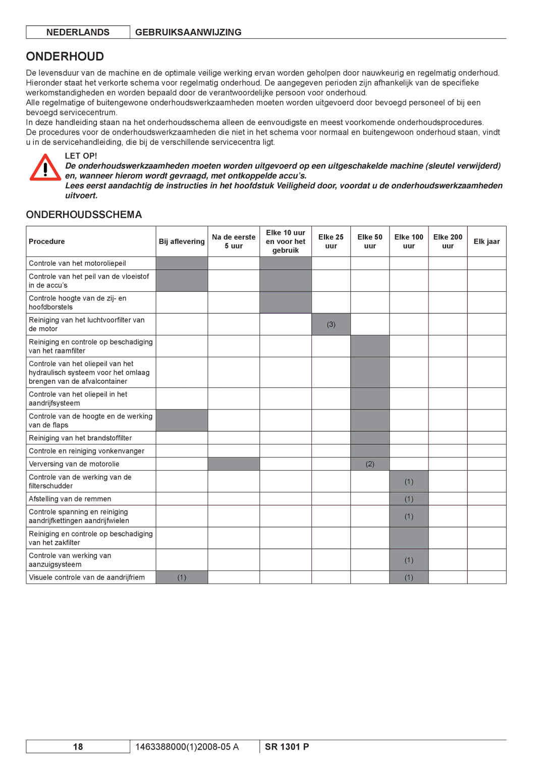 Nilfisk-ALTO SR 1301 P manuel dutilisation Onderhoudsschema, Elke 10 uur Procedure, Elk jaar 