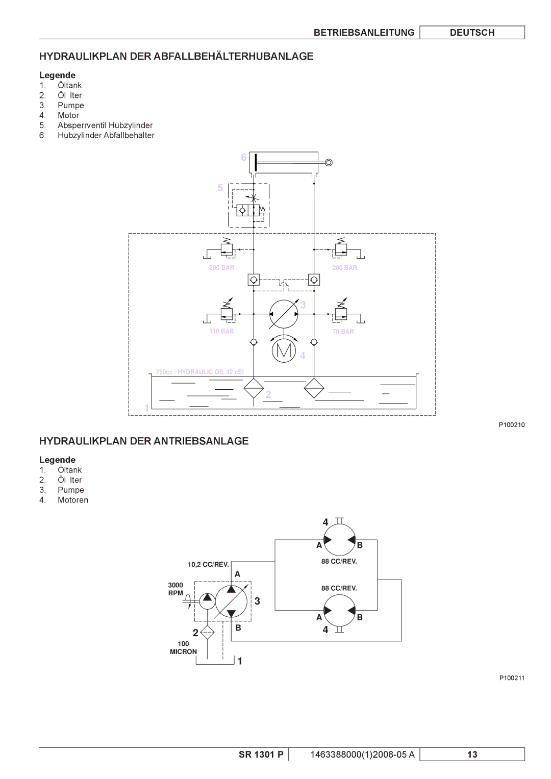 Nilfisk-ALTO SR 1301 P manuel dutilisation Hydraulikplan DER Abfallbehälterhubanlage, Hydraulikplan DER Antriebsanlage 