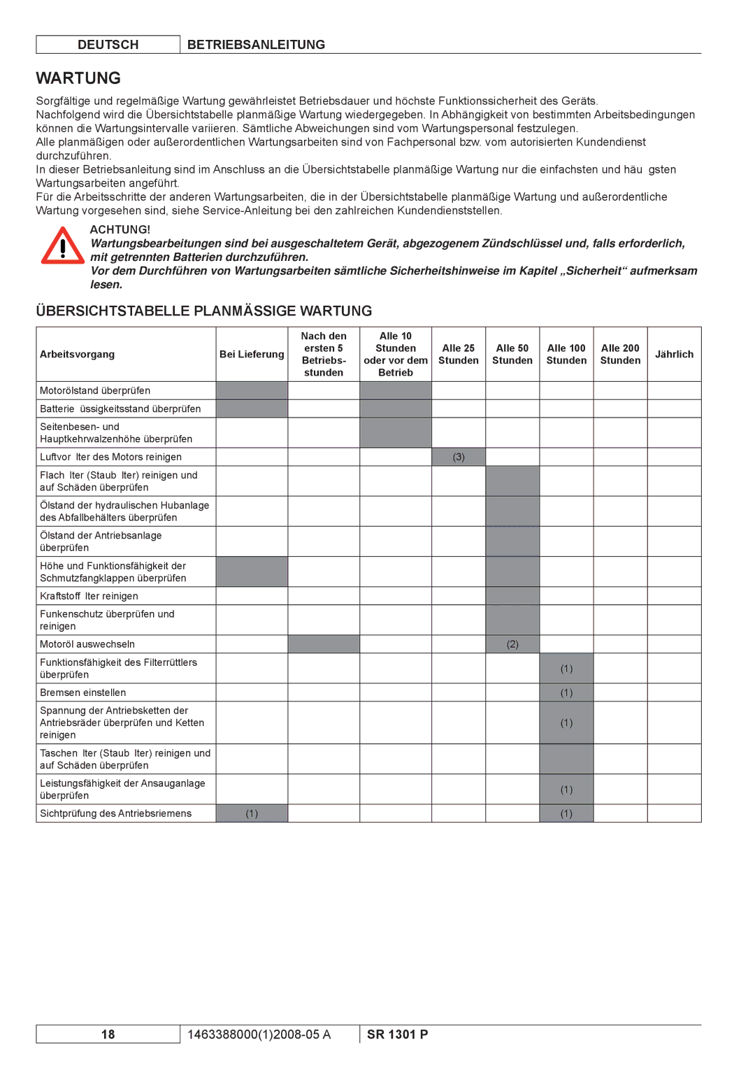 Nilfisk-ALTO SR 1301 P Übersichtstabelle Planmässige Wartung, Nach den Alle Arbeitsvorgang, Alle Jährlich, Stunden 