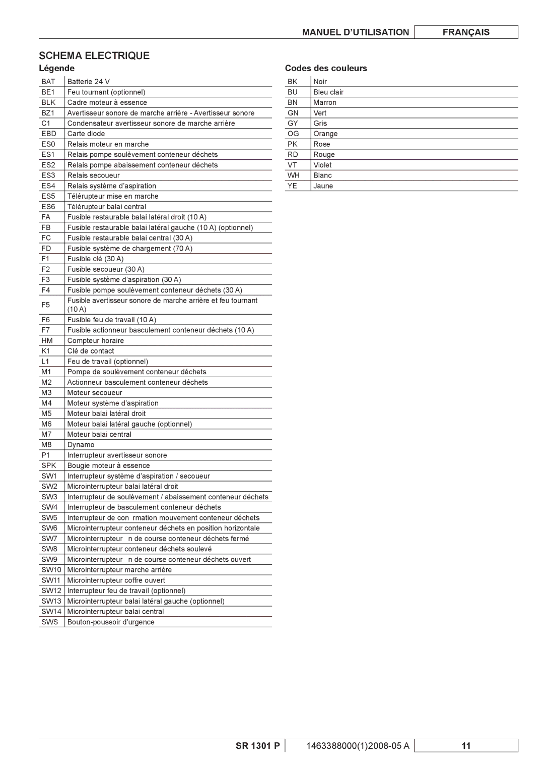 Nilfisk-ALTO SR 1301 P manuel dutilisation Schema Electrique, Légende, Codes des couleurs 