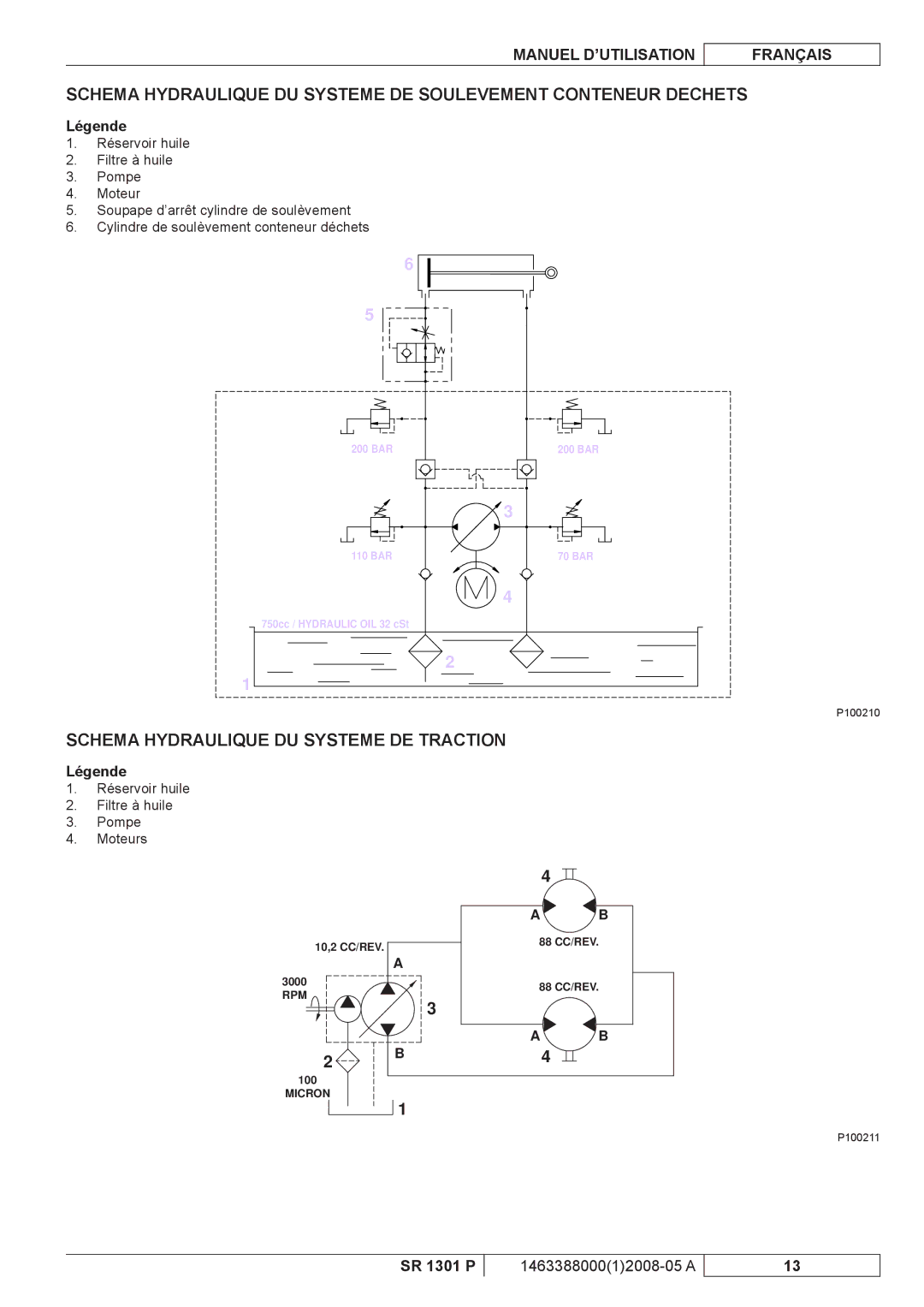 Nilfisk-ALTO SR 1301 P manuel dutilisation Schema Hydraulique DU Systeme DE Traction 