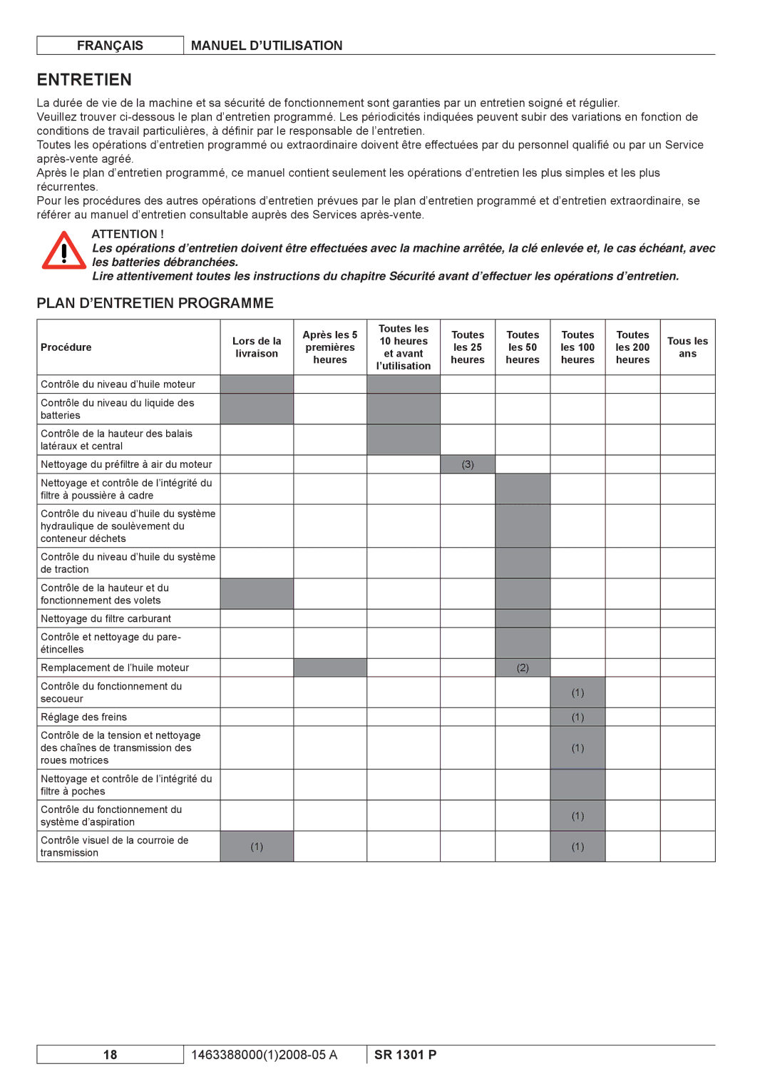 Nilfisk-ALTO SR 1301 P manuel dutilisation Entretien, Plan D’ENTRETIEN Programme 