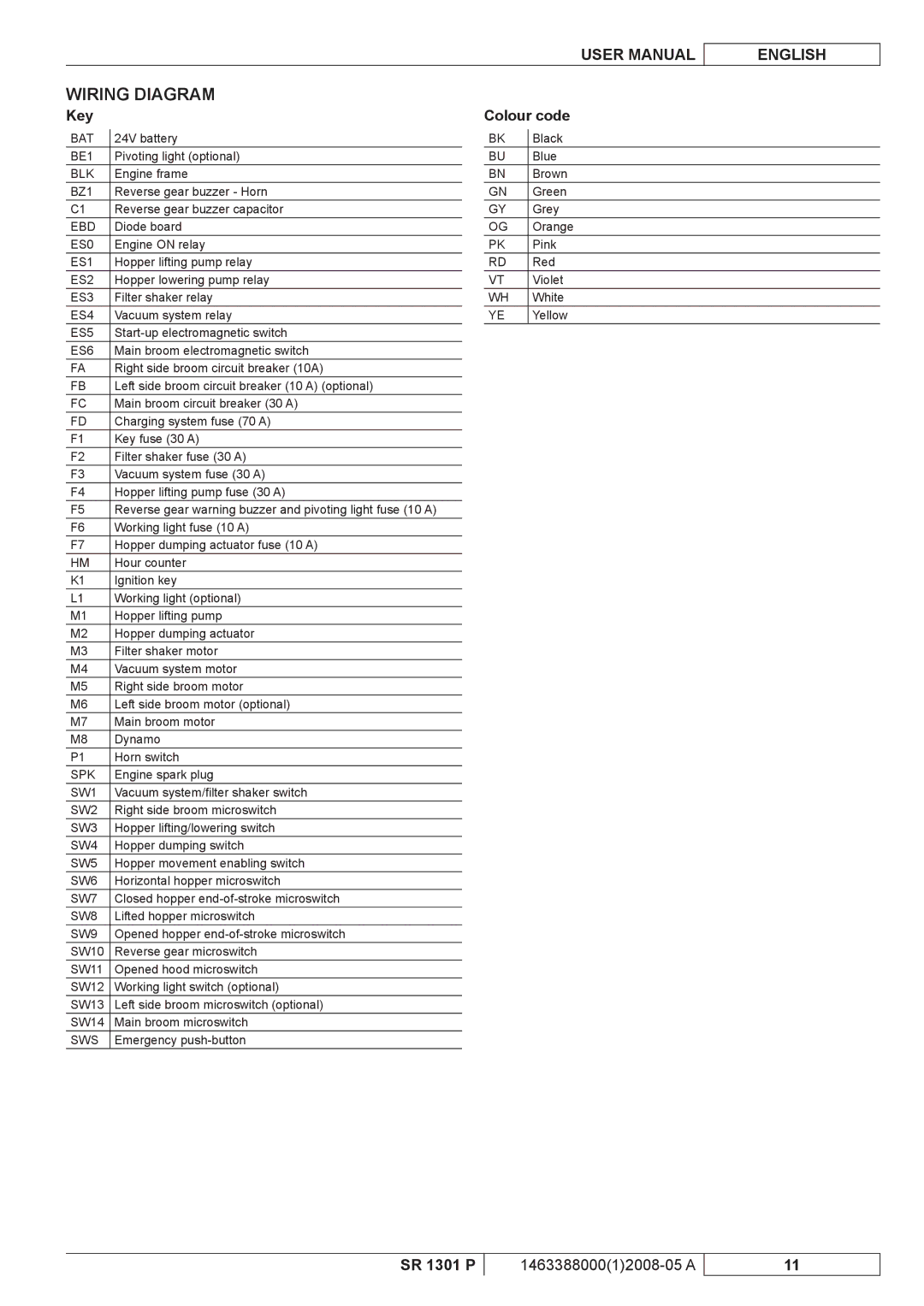 Nilfisk-ALTO SR 1301 P manuel dutilisation Wiring Diagram, Key, Colour code 