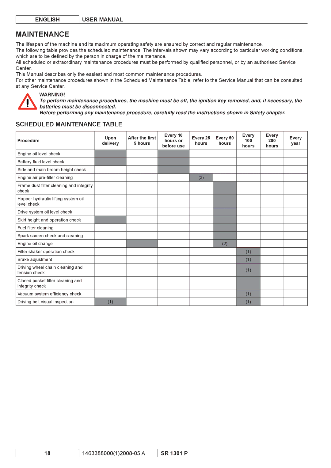 Nilfisk-ALTO SR 1301 P manuel dutilisation Scheduled Maintenance Table 