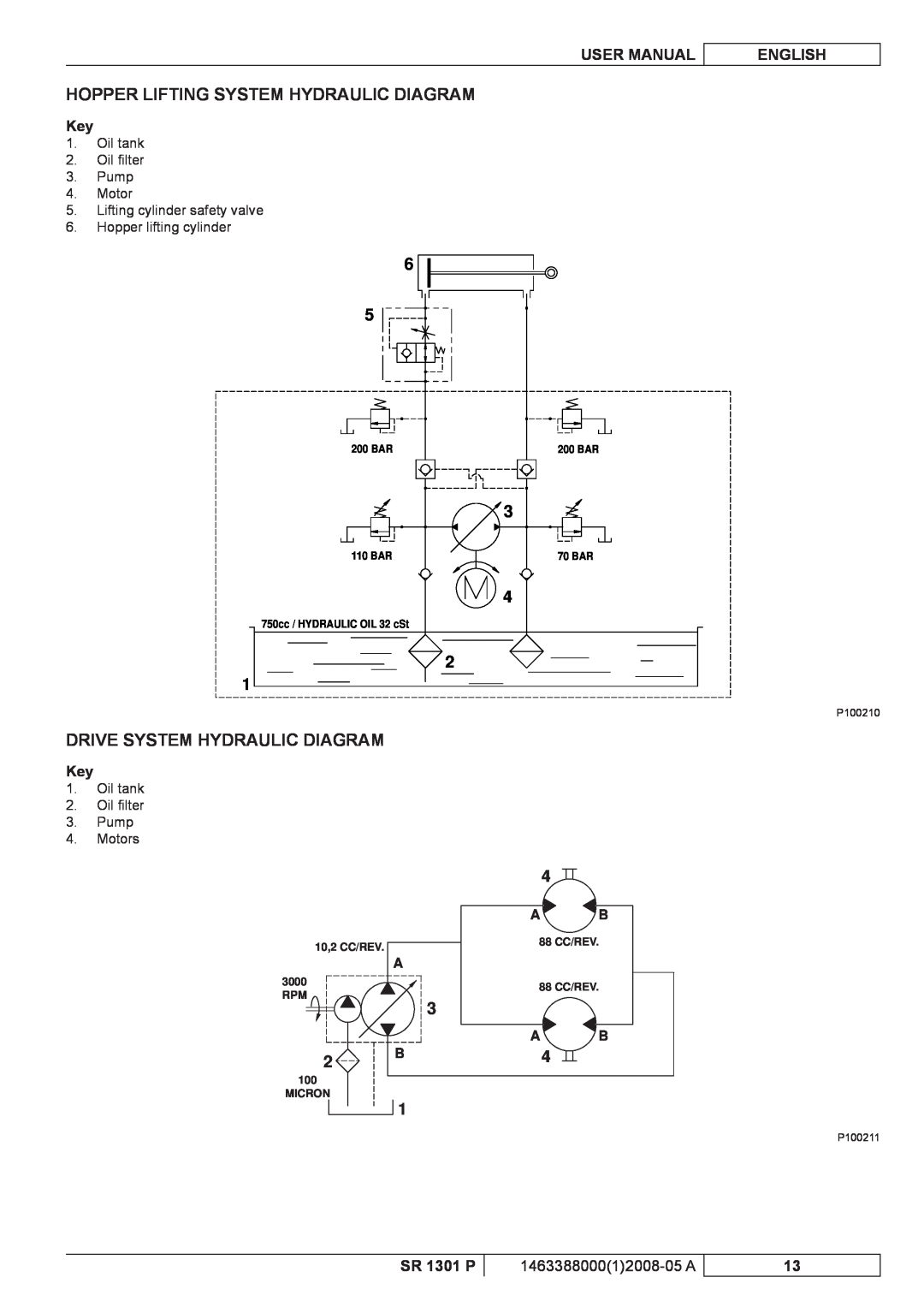 Nilfisk-ALTO SR 1301 P Hopper Lifting System Hydraulic Diagram, Drive System Hydraulic Diagram, User Manual, English, A B 