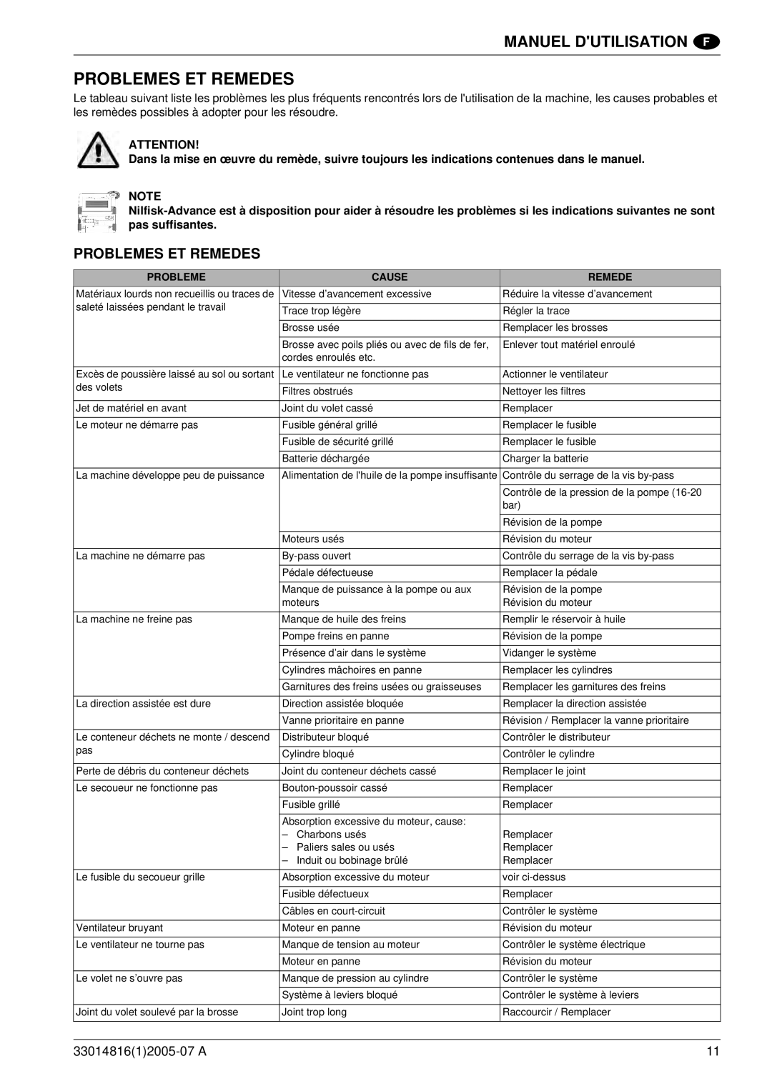 Nilfisk-ALTO SR 1700 2WD B manuel dutilisation Problemes ET Remedes 