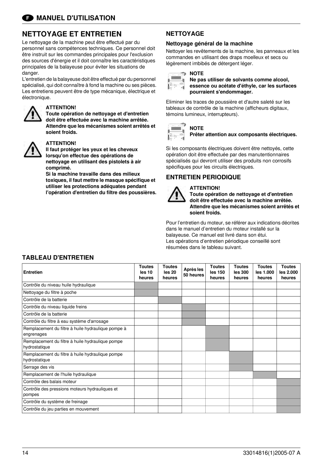 Nilfisk-ALTO SR 1700 2WD B manuel dutilisation Nettoyage ET Entretien, Entretien Periodique, Tableau Dentretien 