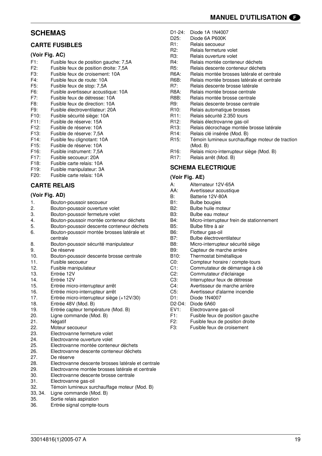 Nilfisk-ALTO SR 1700 2WD B manuel dutilisation Schemas, Carte Fusibles, Schema Electrique, Carte Relais 