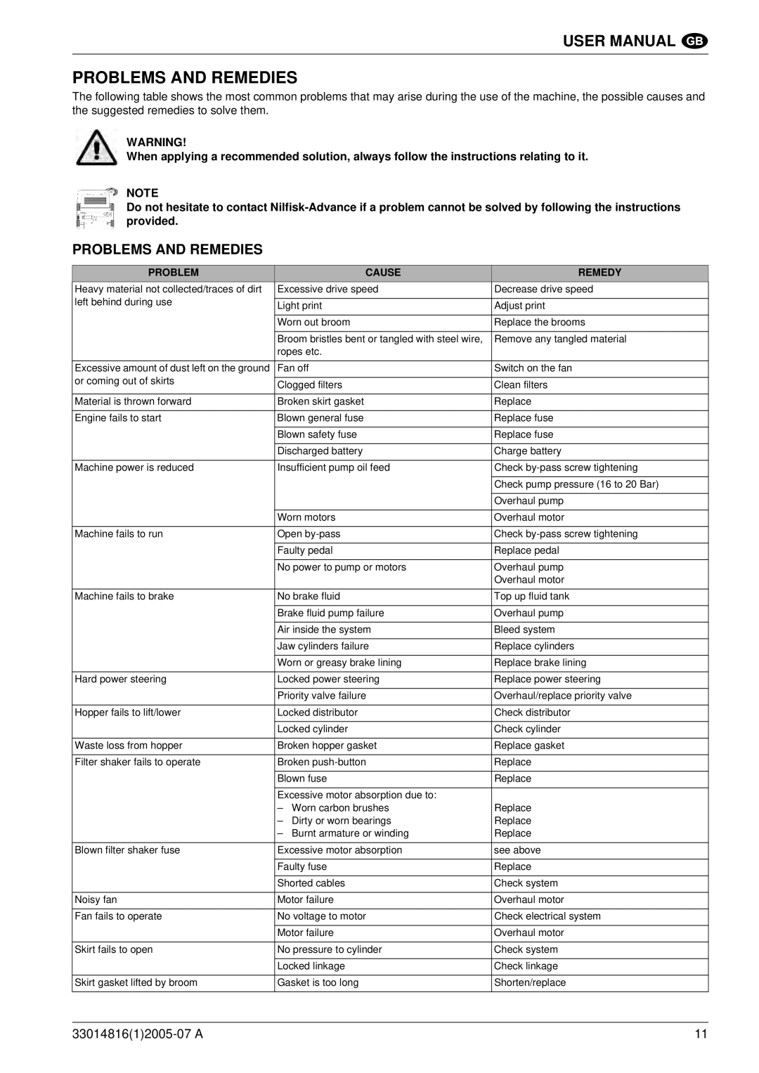 Nilfisk-ALTO SR 1700 2WD B manuel dutilisation Problems and Remedies 