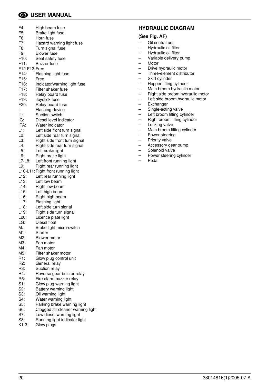 Nilfisk-ALTO SR 1700 2WD B manuel dutilisation Hydraulic Diagram, See Fig. AF 