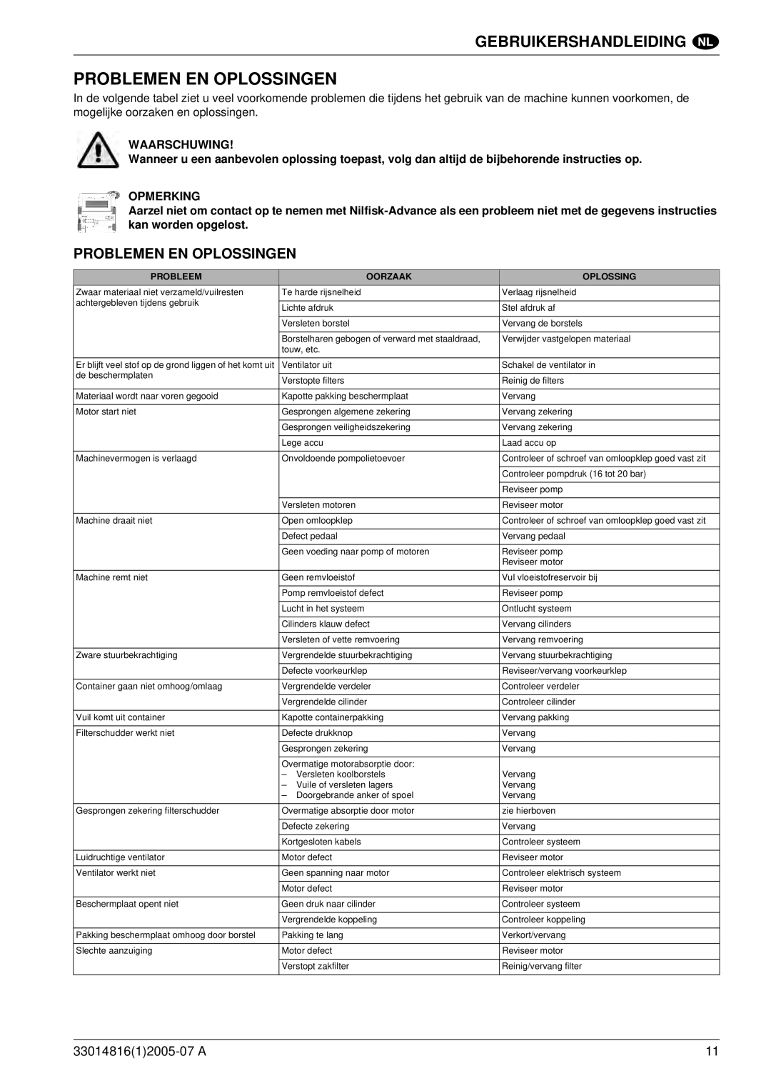 Nilfisk-ALTO SR 1700 2WD B manuel dutilisation Problemen EN Oplossingen 