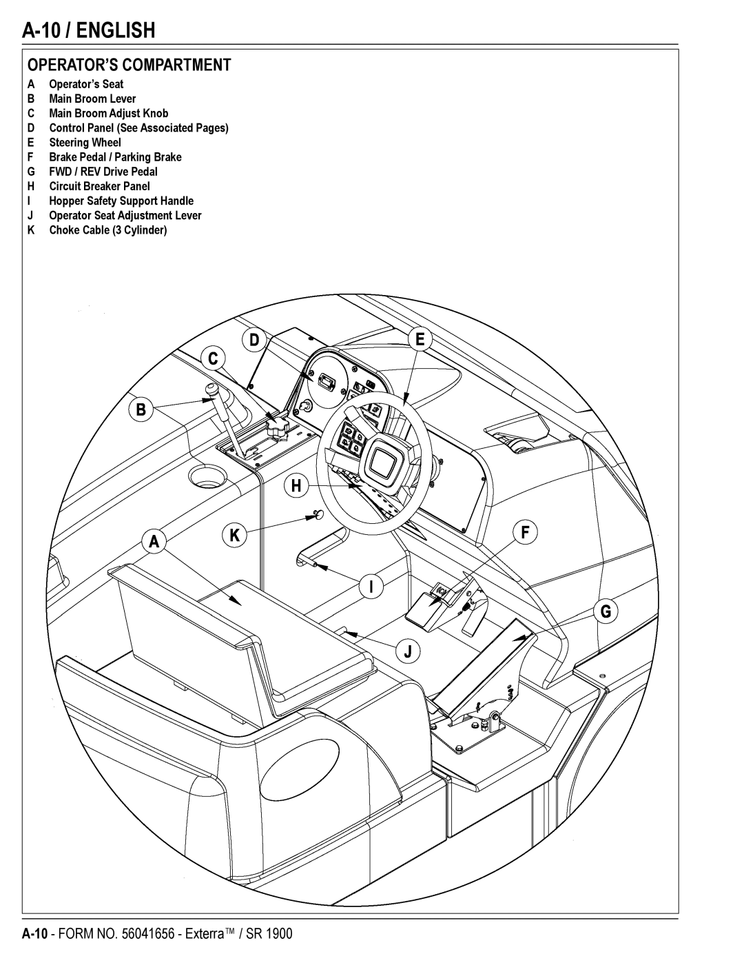 Nilfisk-ALTO SR 1900 manual 10 / English, OPERATOR’S Compartment 