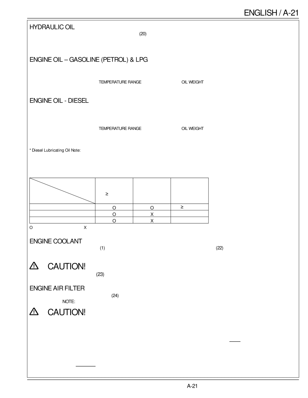 Nilfisk-ALTO SR 1900 manual English / A-21 