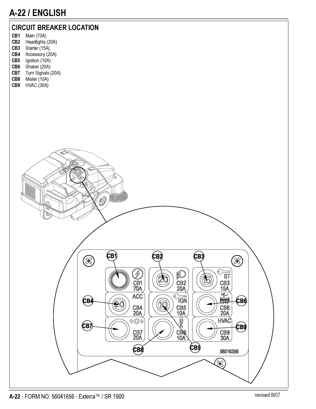 Nilfisk-ALTO SR 1900 manual 22 / English, Circuit Breaker Location 