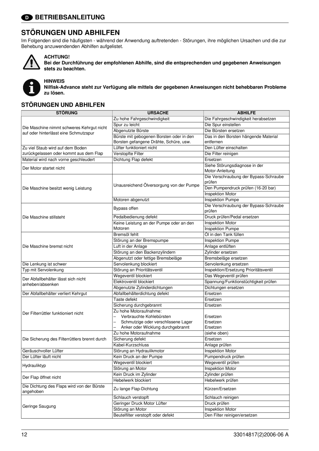 Nilfisk-ALTO SR1800C B-D manuel dutilisation Störungen UND Abhilfen 