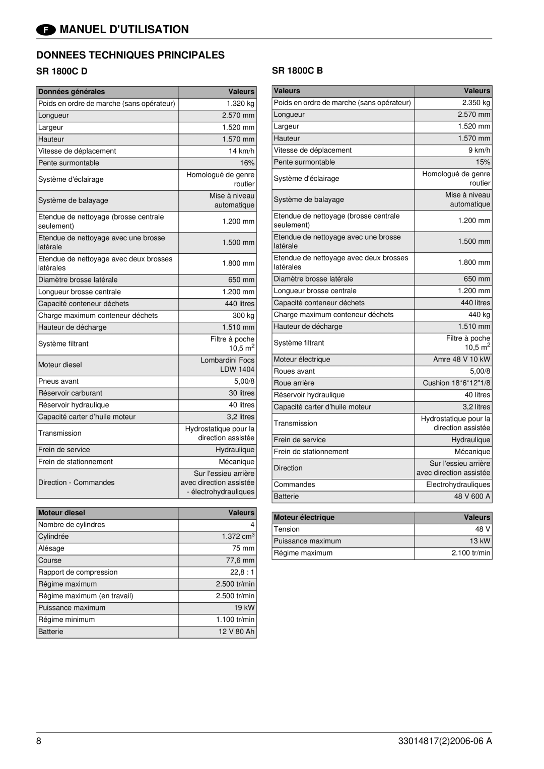 Nilfisk-ALTO SR1800C B-D Donnees Techniques Principales, Données générales, Moteur diesel, Valeurs, Moteur électrique 