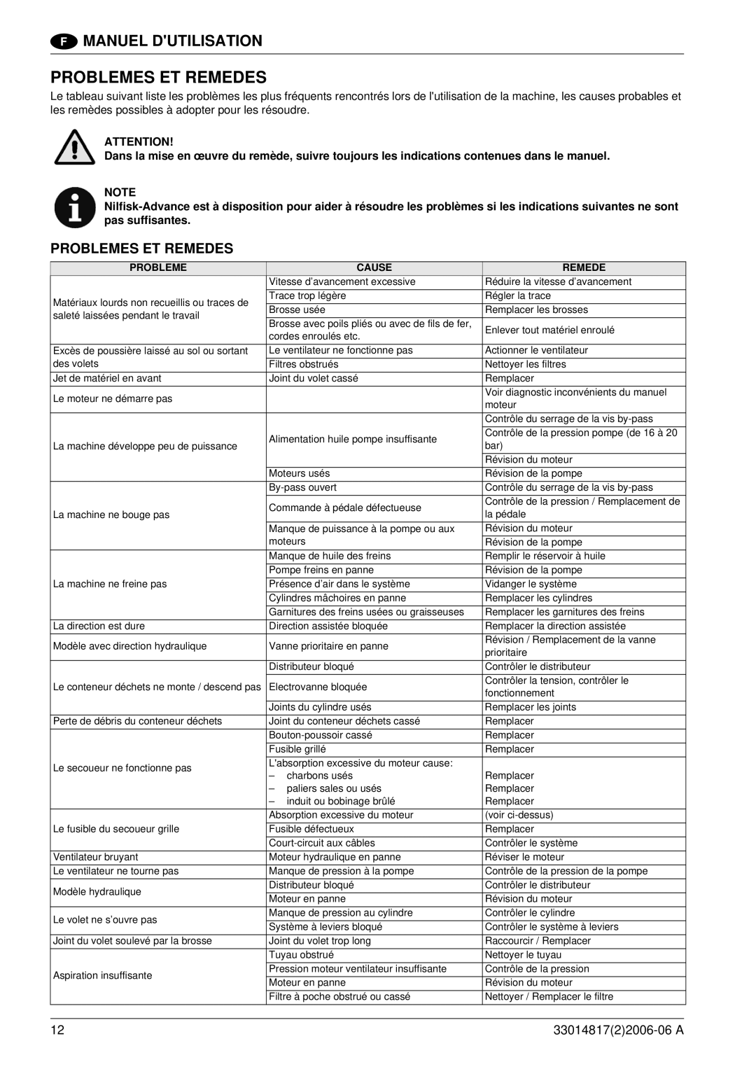 Nilfisk-ALTO SR1800C B-D manuel dutilisation Problemes ET Remedes 