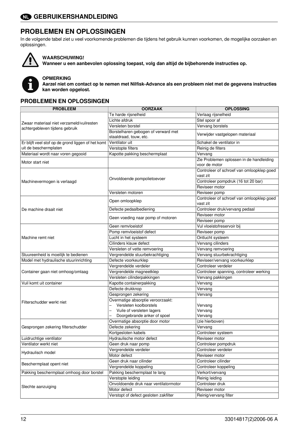 Nilfisk-ALTO SR1800C B-D manuel dutilisation Problemen EN Oplossingen 