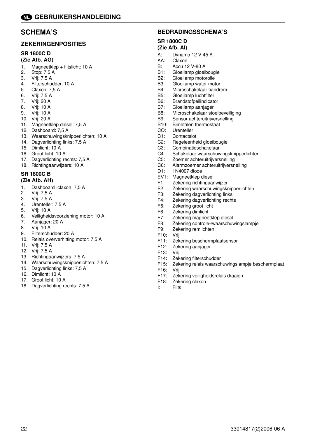 Nilfisk-ALTO SR1800C B-D manuel dutilisation Schema’S, Zekeringenposities, Bedradingsschema’S 