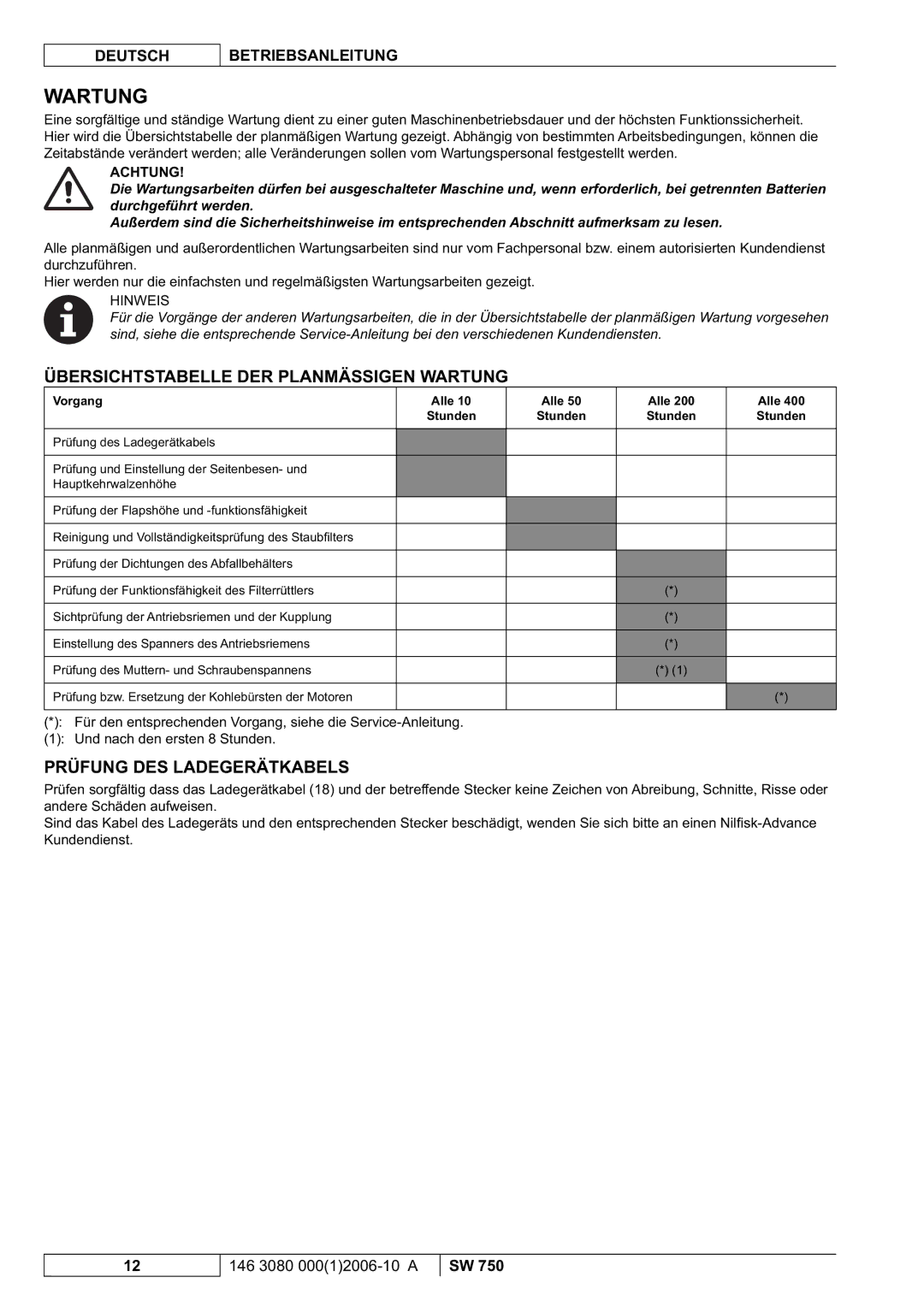 Nilfisk-ALTO SW 750 Übersichtstabelle DER Planmässigen Wartung, Prüfung DES Ladegerätkabels, Vorgang Alle, Stunden 