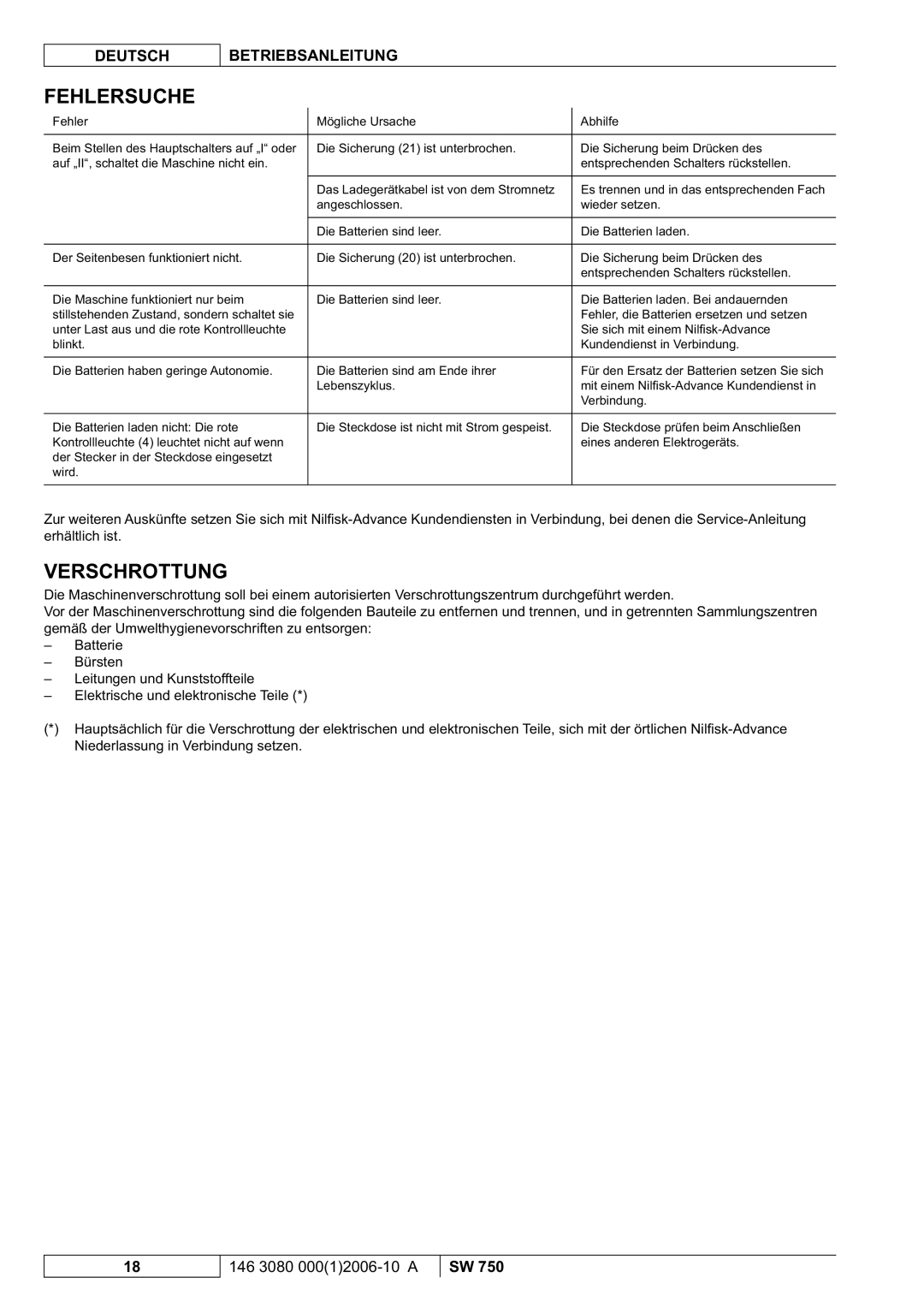 Nilfisk-ALTO SW 750 manuel dutilisation Fehlersuche, Verschrottung 