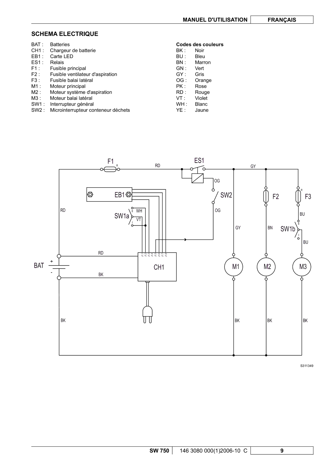 Nilfisk-ALTO SW 750 manuel dutilisation Schema Electrique, Codes des couleurs 