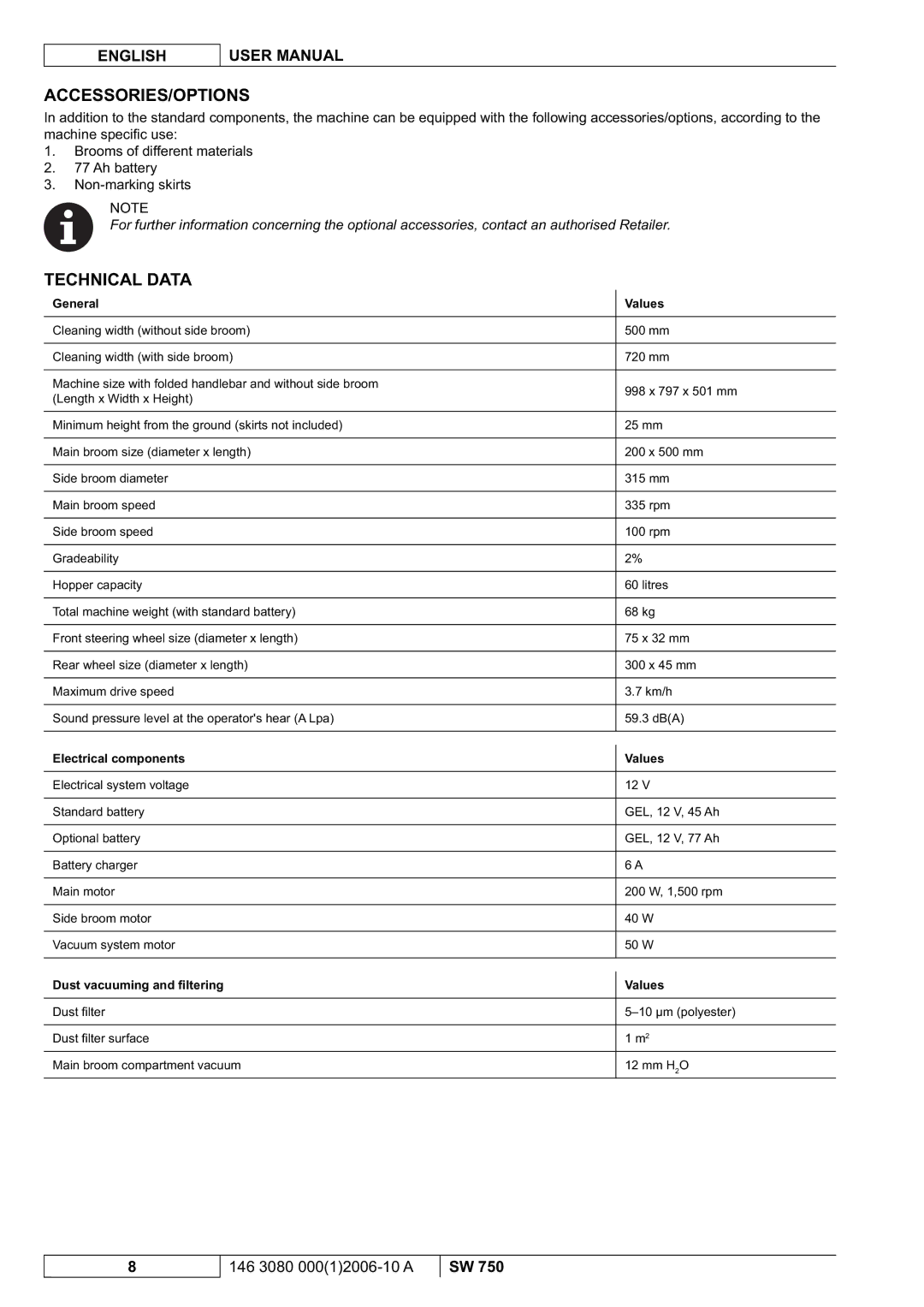 Nilfisk-ALTO SW 750 manuel dutilisation Accessories/Options, Technical Data, General Values, Electrical components Values 