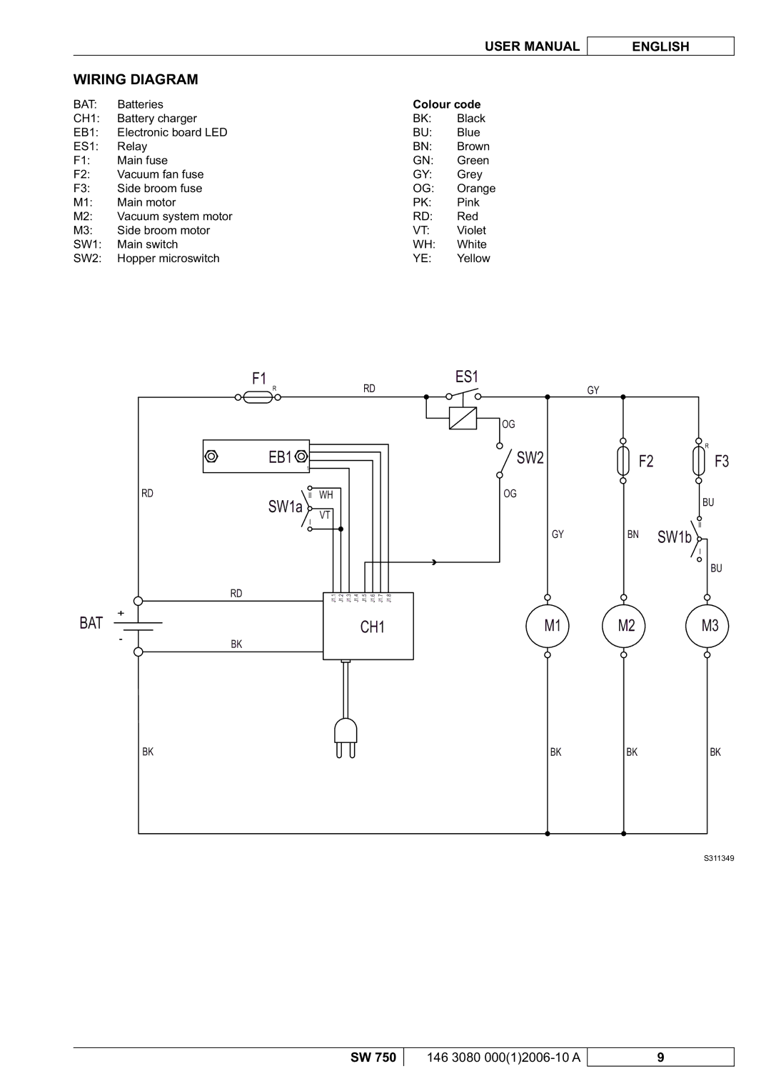 Nilfisk-ALTO SW 750 manuel dutilisation Wiring Diagram, Colour code 