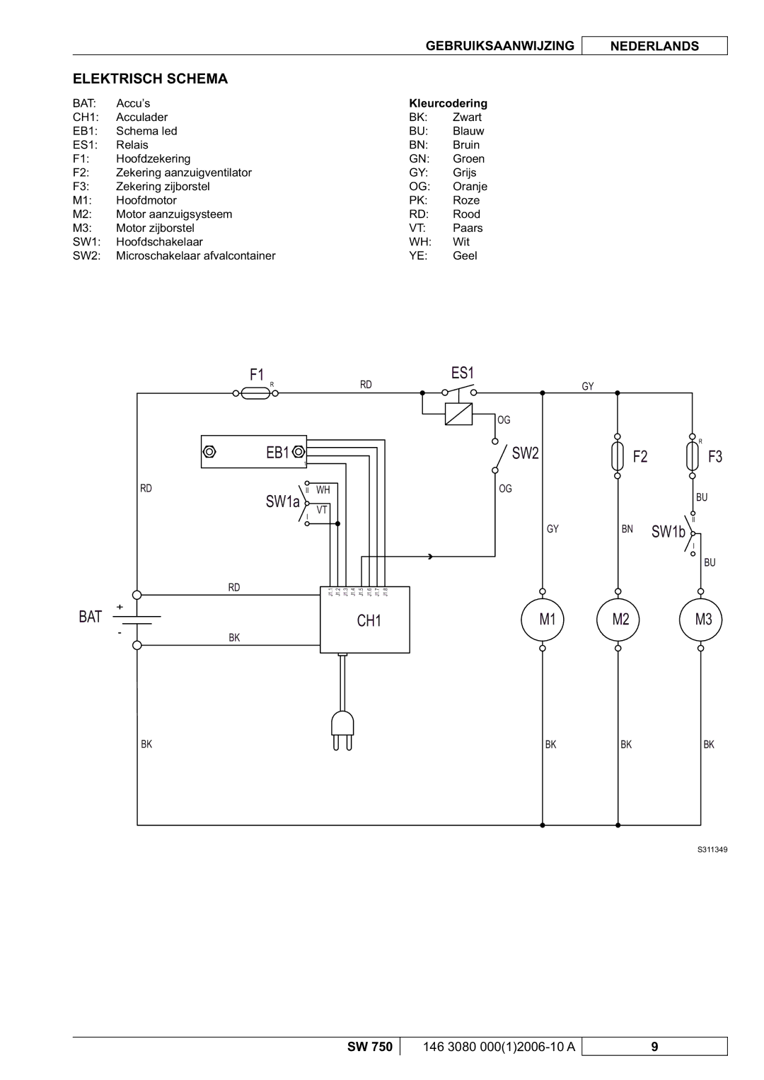 Nilfisk-ALTO SW 750 manuel dutilisation Elektrisch Schema, Kleurcodering 