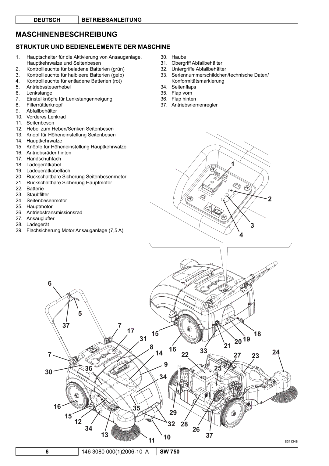 Nilfisk-ALTO SW 750 manuel dutilisation Maschinenbeschreibung, Struktur UND Bedienelemente DER Maschine 