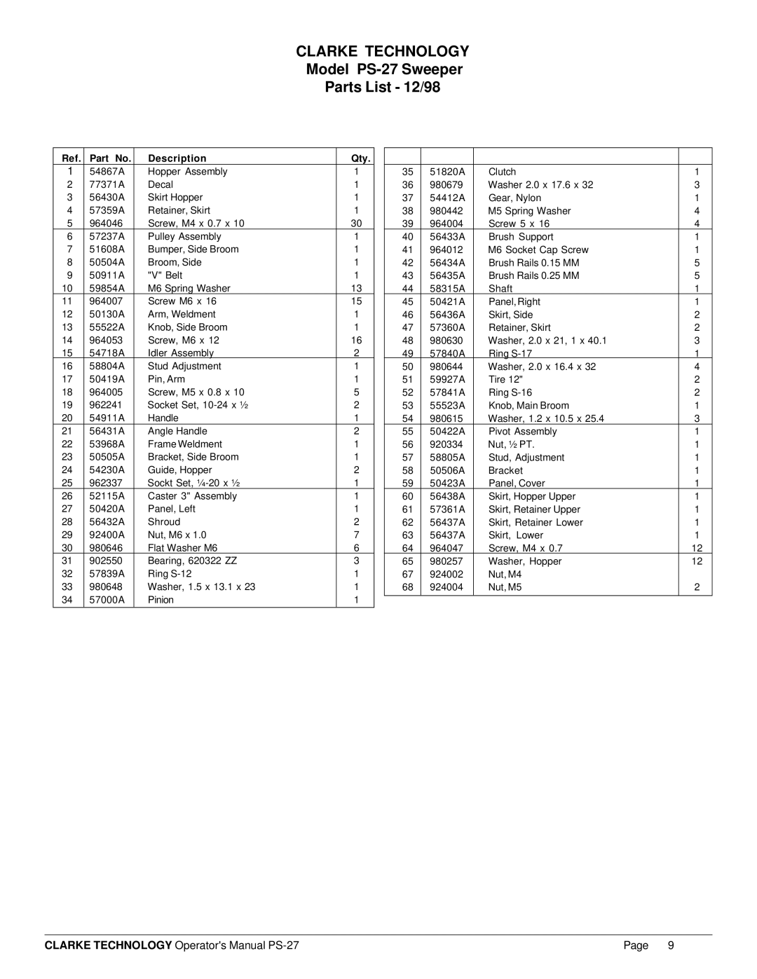 Nilfisk-ALTO Sweeper PS-27 manual Model PS-27 Sweeper Parts List 12/98, Description Qty 