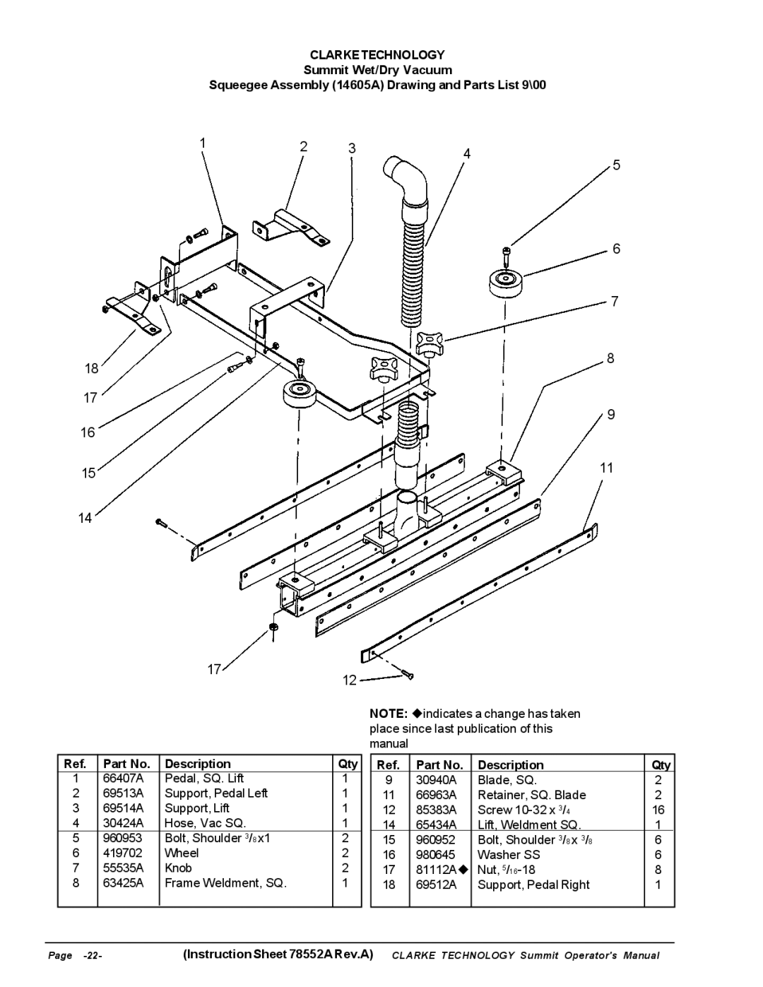 Nilfisk-ALTO Wet/Dry Vacuum manuel dutilisation Description Qty 