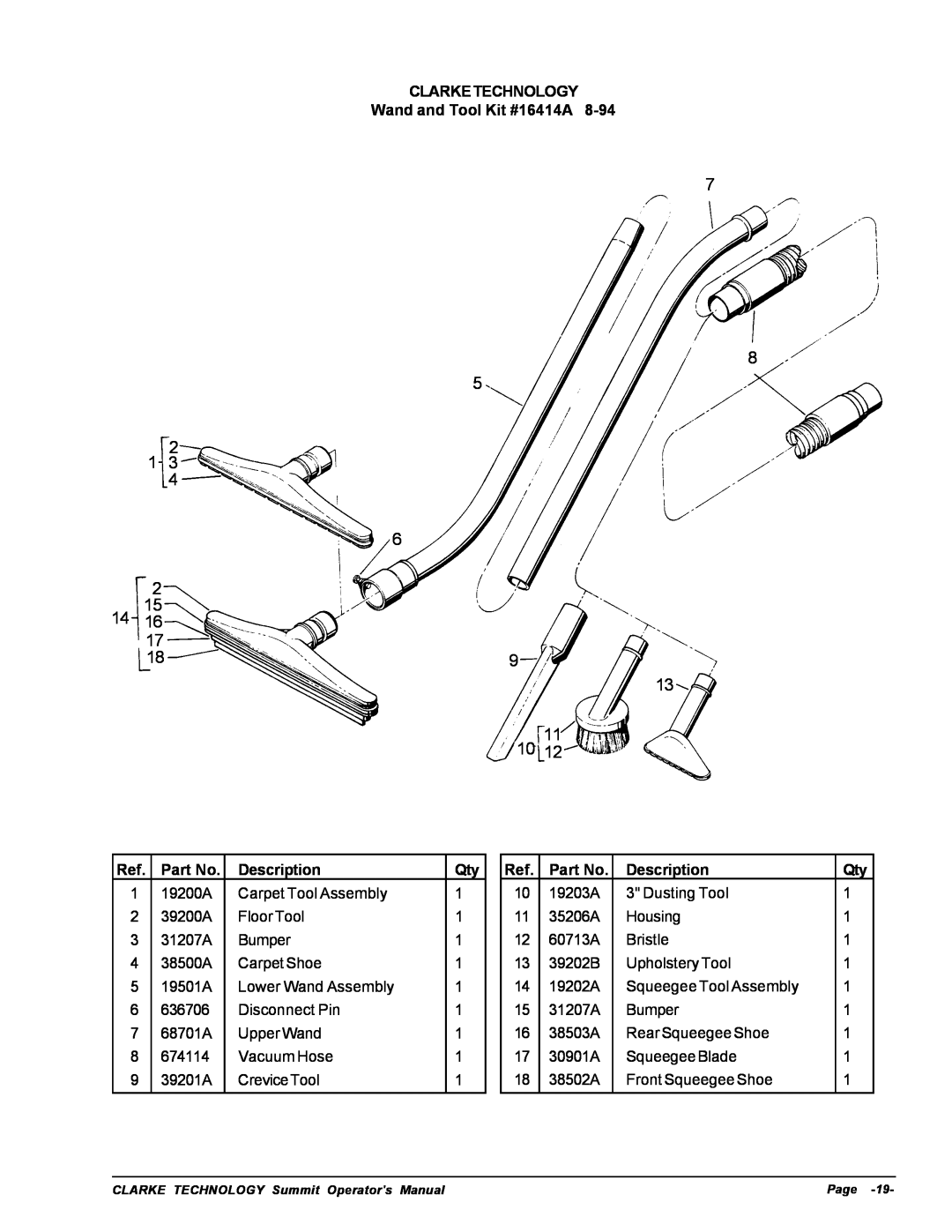 Nilfisk-ALTO Wet/Dry Vacuum manuel dutilisation CLARKETECHNOLOGY Wand and Tool Kit #16414A, Description 