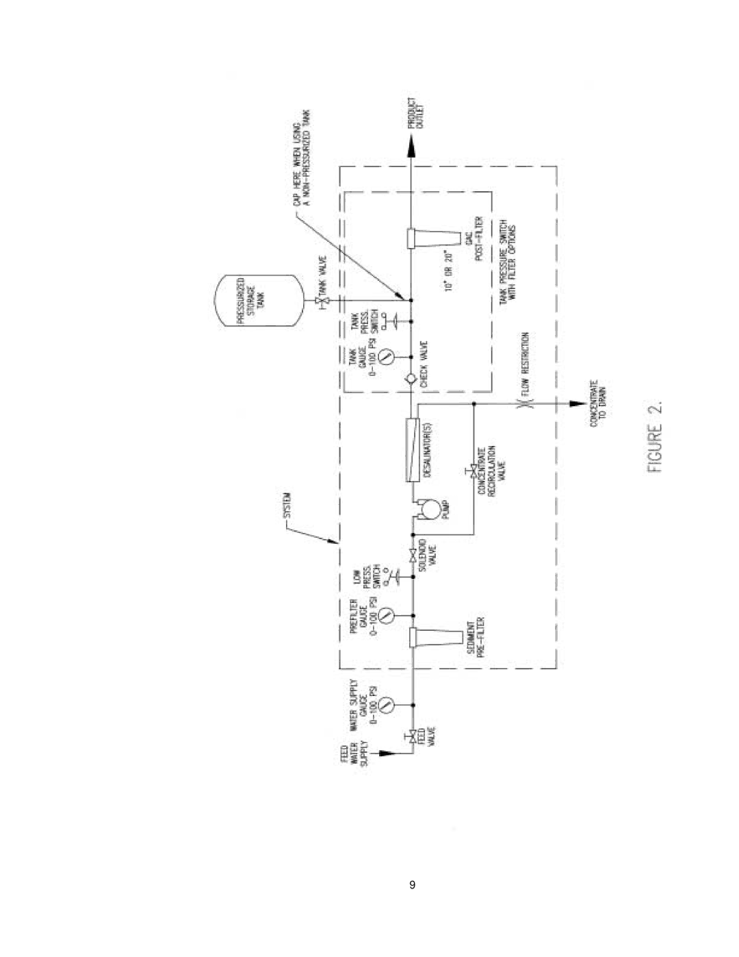 Nimbus Water Systems MN-800-TF manual 