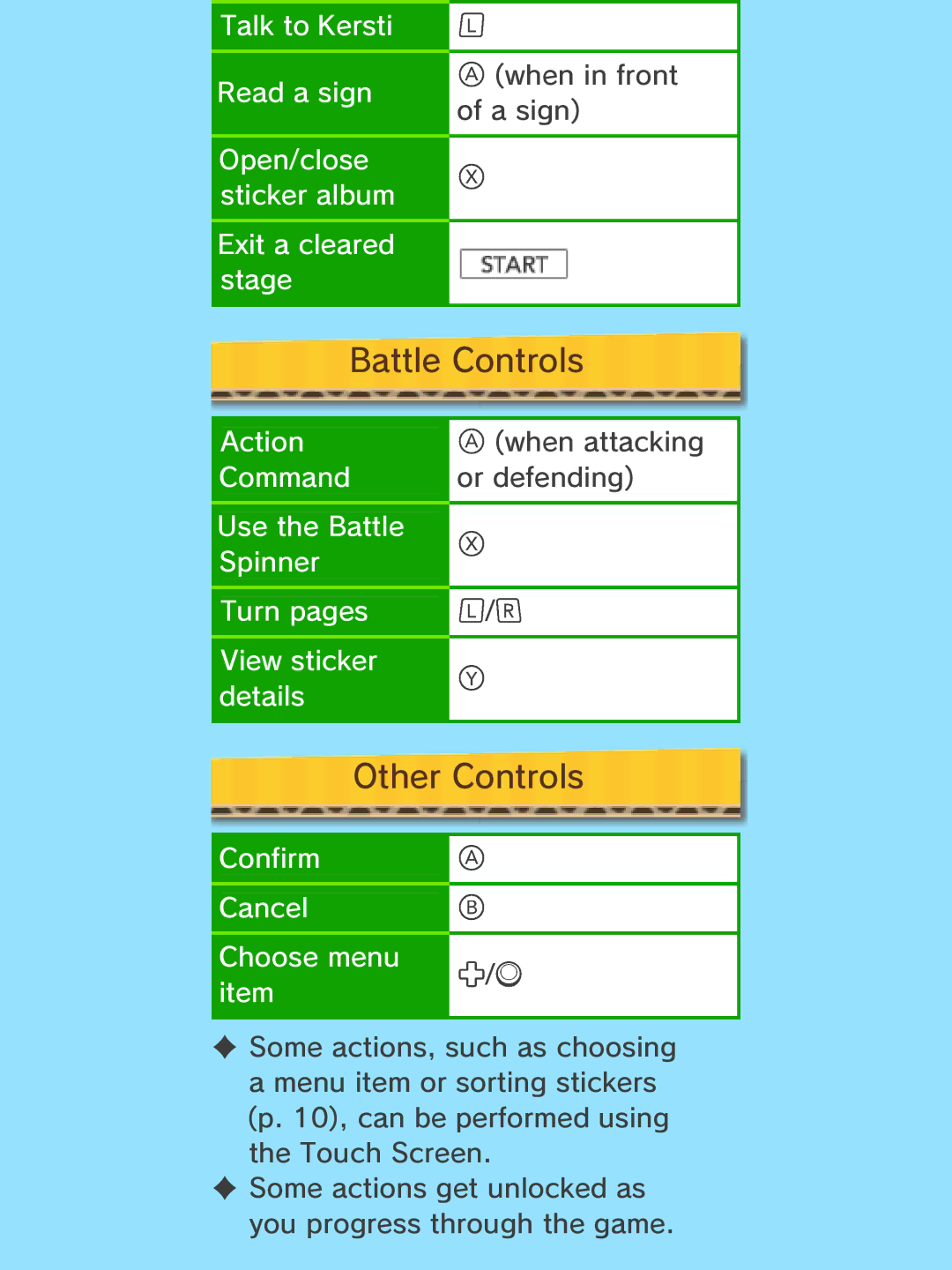 Nintendo 45496742133 manual Battle Controls, Other Controls 