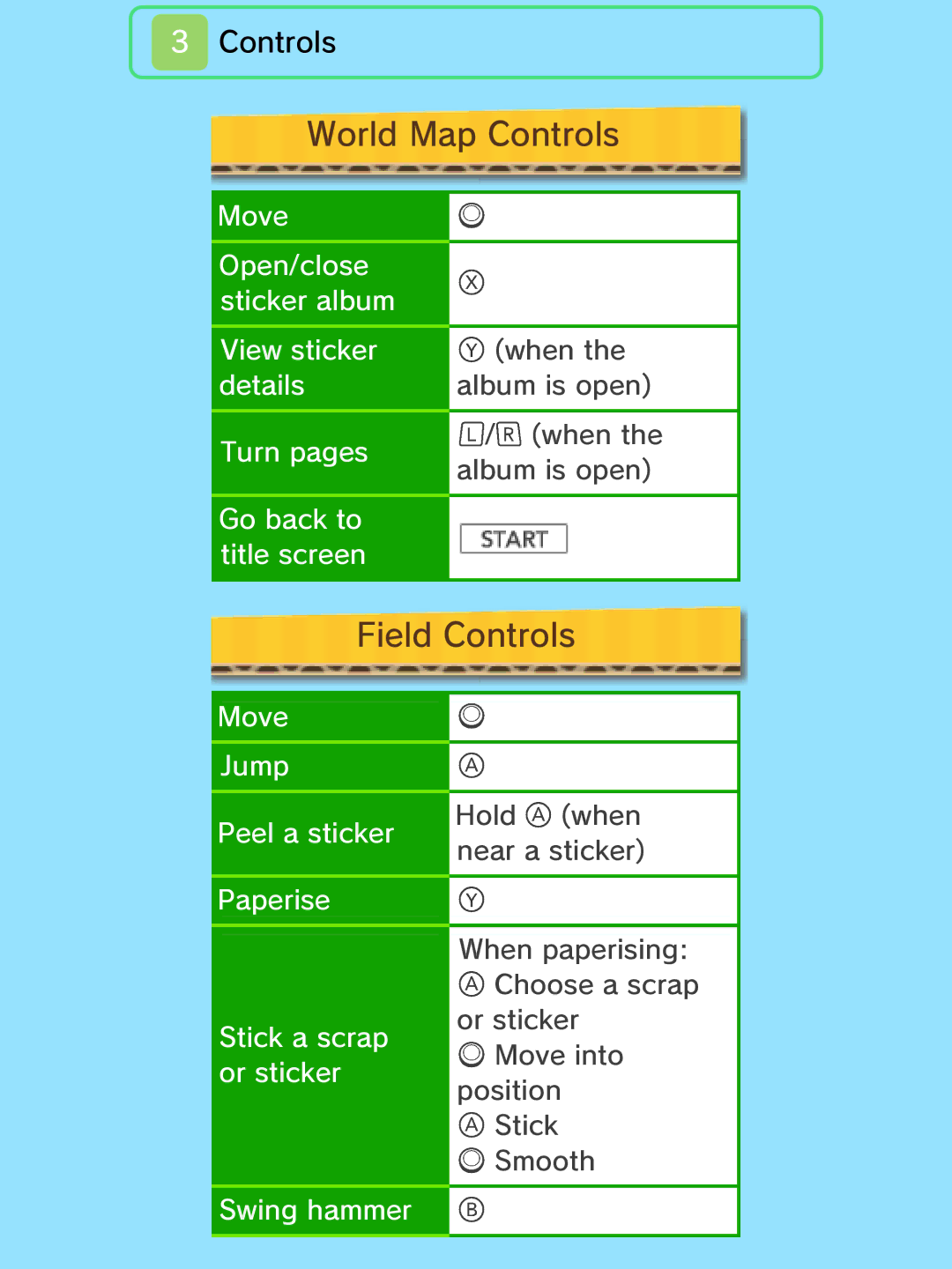 Nintendo 45496742133 manual World Map Controls, Field Controls 