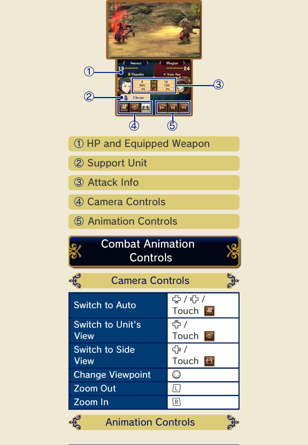 Nintendo 45496742355 manual Combat Animation Controls, Camera Controls 