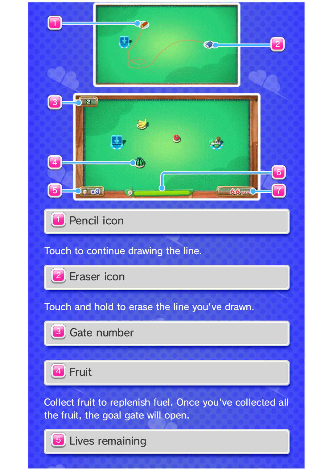 Nintendo 45496903008 manual Pencil icon, Eraser icon, Gate number Fruit, Lives remaining 