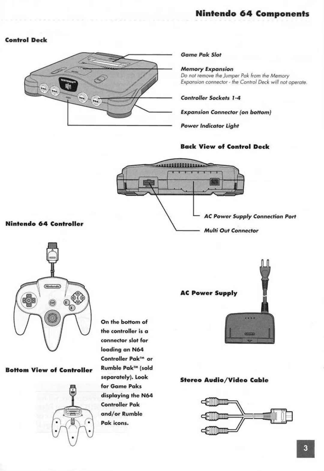 Nintendo ebay_Nintendo64SmokeGreyConsole manual 