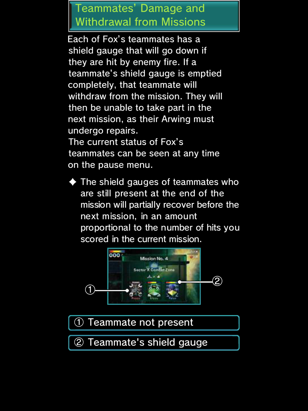 Nintendo Star Fox 64 3D Teammates’ Damage and Withdrawal from Missions, ① Teammate not present ② Teammates shield gauge 