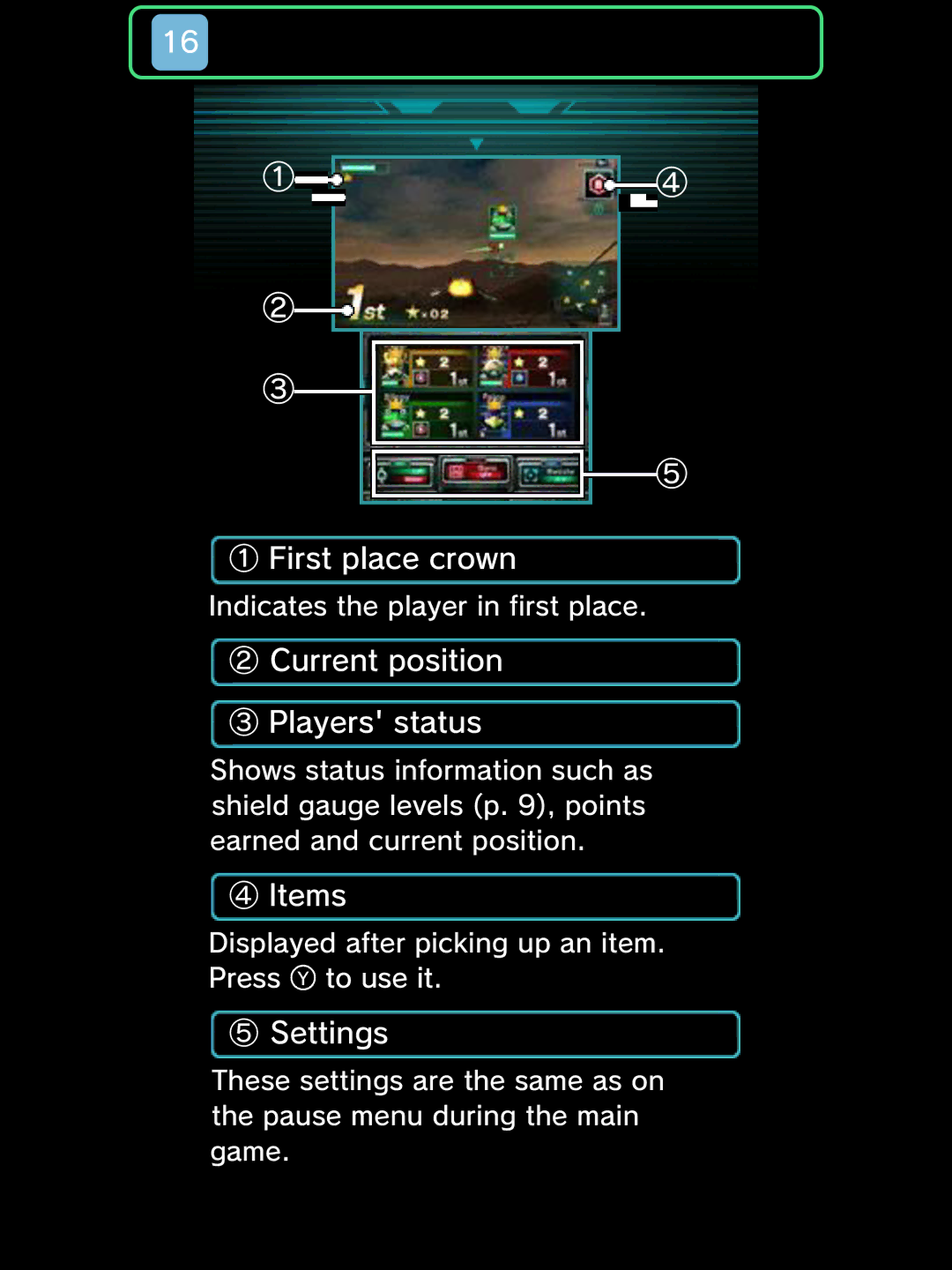 Nintendo Star Fox 64 3D manual ① First place crown, ② Current position ③ Players status, ④ Items, ⑤ Settings 