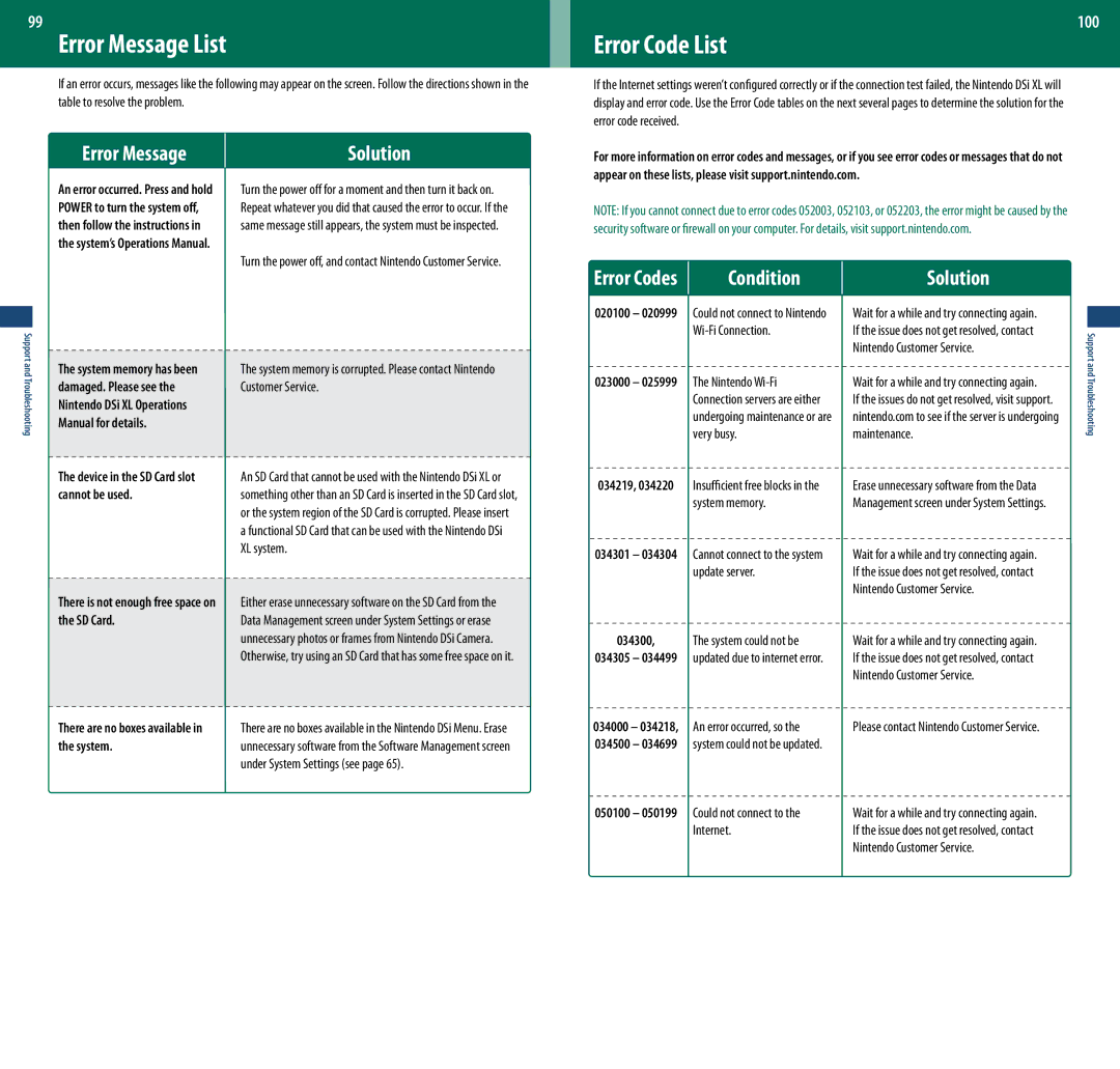 Nintendo DSi XL, UTLSBKA manual Error Message List, Error Code List, Condition, Solution 